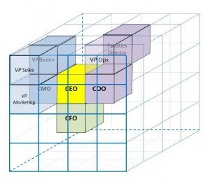 3 dimensional organization cropped