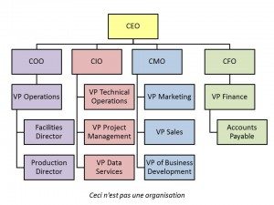 traditional org chart
